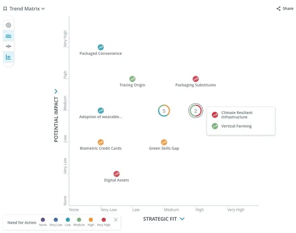 Innovation Methods in 2025 with the Gartner® Hype Cycle™ ITONICS